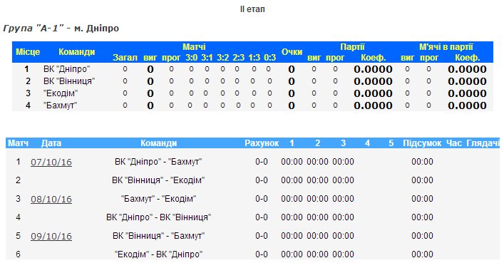 group a